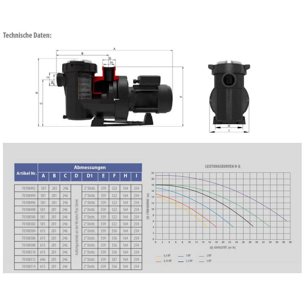 Victoria Plus Silent - Filterpumpe 22.5 m³/h - 230 V
