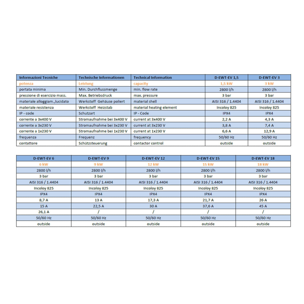 Daprà D-EWT-EV V4A Pool Elektroheizer mit Regelthermostat