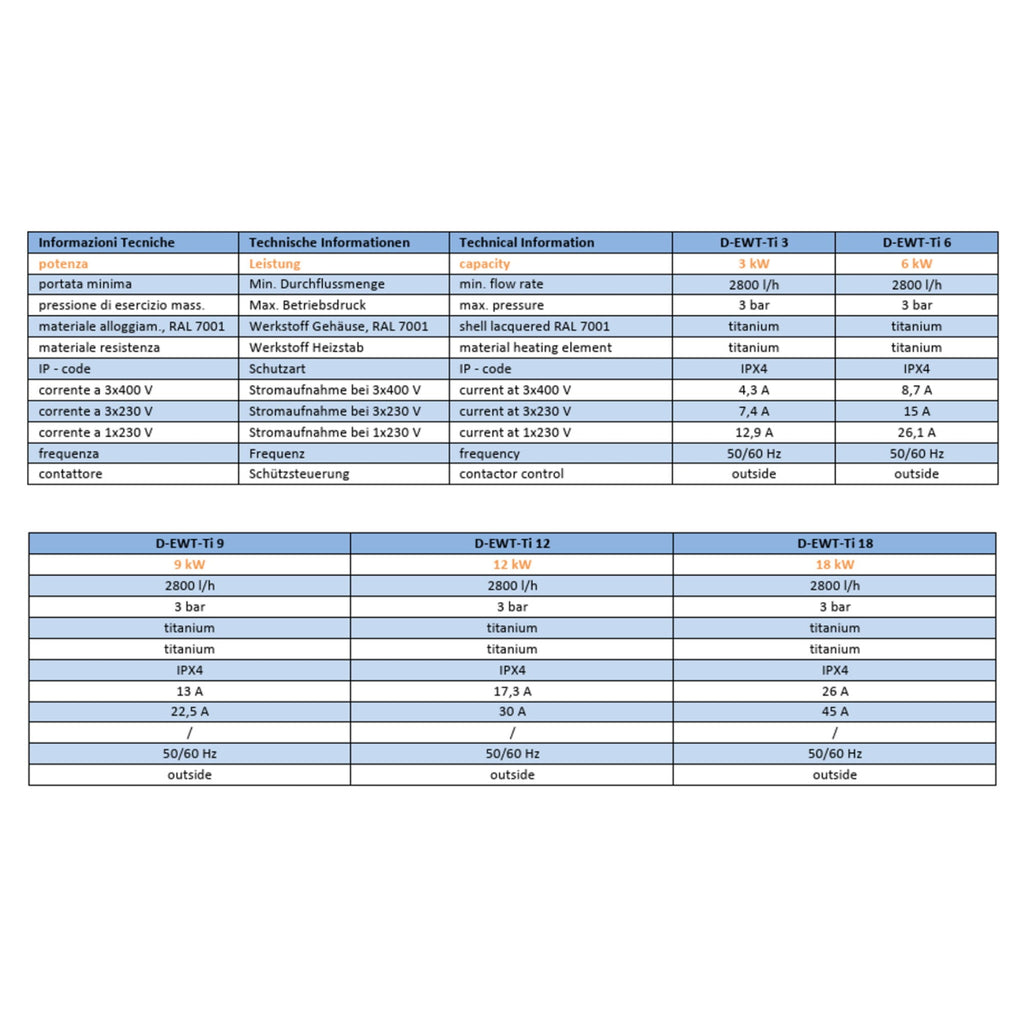 Daprà D-EWT-Ti Titan Pool Elektroheizer mit Regelthermostat