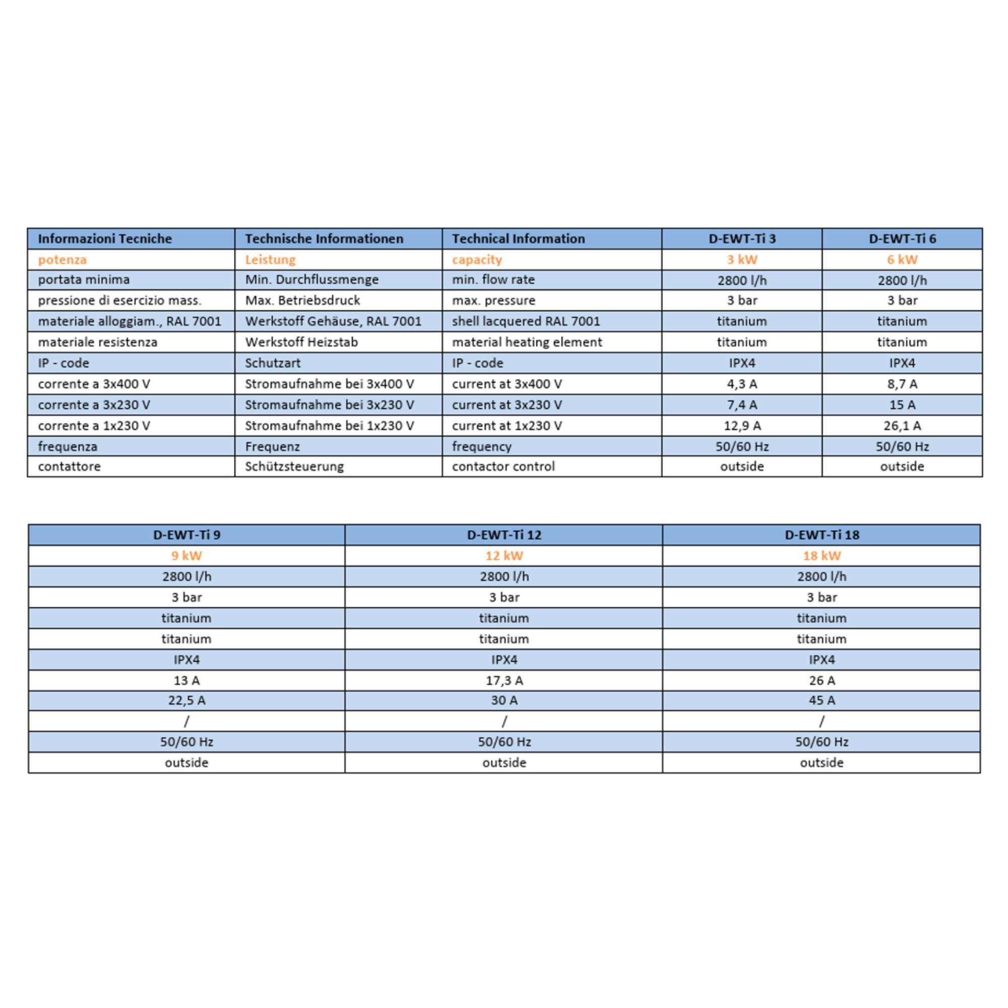 Daprà D-EWT-Ti Titan Pool Elektroheizer mit Regelthermostat