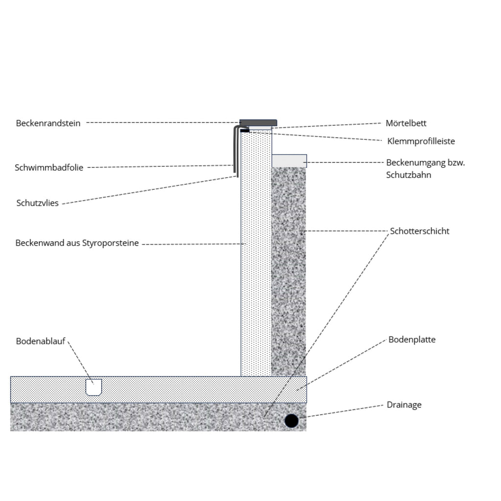 Hammerschlagnieten 4,8 X 26 mm (200er Pack)